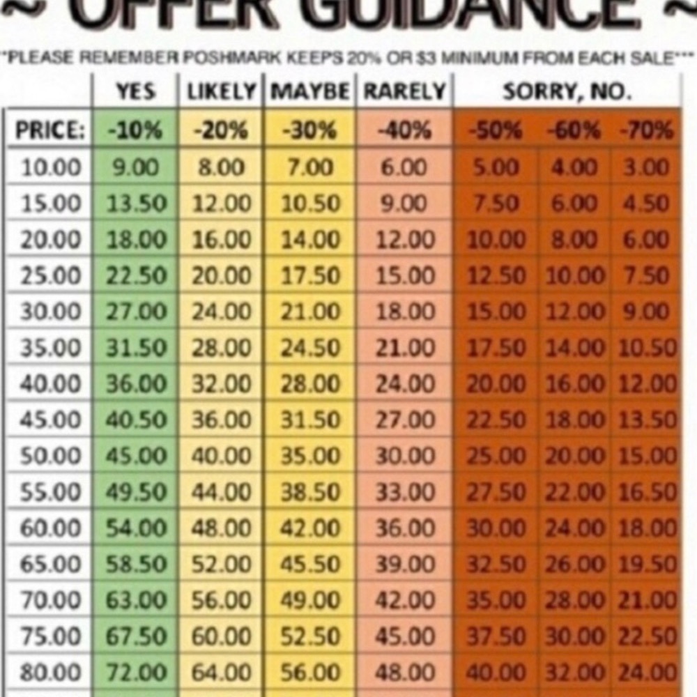 Offers welcome - Picture 2 of 3